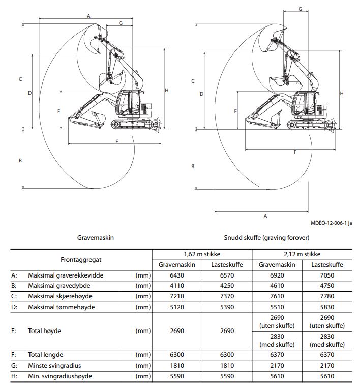 Gravemaskin belter diesel 8,1-11,0 tonn